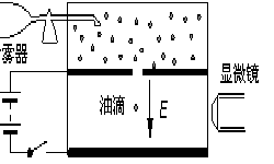 Featured image of post 普通物理学实验II