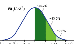 Featured image of post 概率论和数理统计